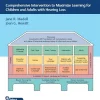 From Listening to Language: Comprehensive Intervention to Maximize Learning for Children and Adults with Hearing Loss (EPUB)