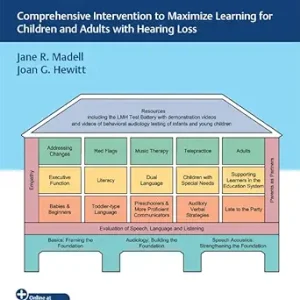From Listening to Language: Comprehensive Intervention to Maximize Learning for Children and Adults with Hearing Loss (EPUB)