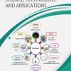 Postbiotics: Science, Technology, and Applications (Original PDF from Publisher)