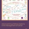 Advanced Drug Delivery Systems in the Management of Cancer (EPUB)