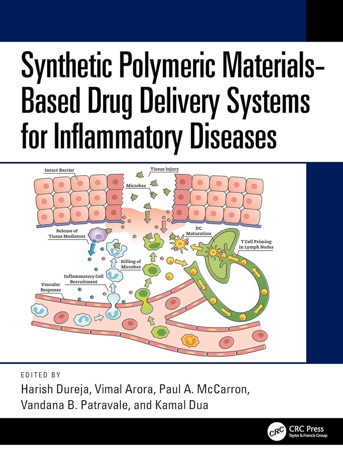 Synthetic Polymeric Materials-Based Drug Delivery Systems for Inflammatory Diseases (Original PDF from Publisher)