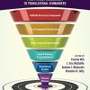Drug Discovery Toxicology: From Target Assessment to Translational Biomarkers