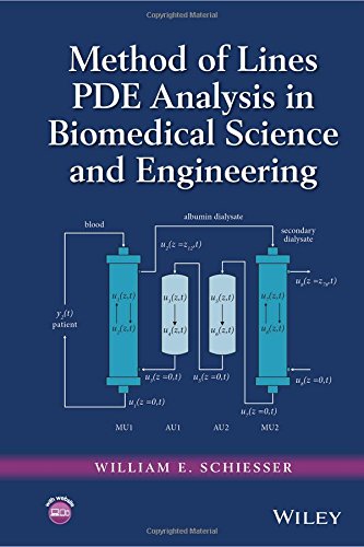Method of Lines PDE Analysis in Biomedical Science and Engineering