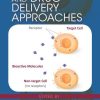 Bio-Targets and Drug Delivery Approaches (PDF)