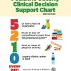 5210 Pediatric Obesity Clinical Decision Support Chart (Original PDF from Publisher)