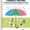 Pediatric Vaccines: A Clinical Decision Support Chart (Original PDF from Publisher)