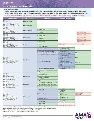ERC-ICD-10 Chronic Disease 2019 – Diabetes/Obesity/hypertension/hyperlipidemia (EPUB)