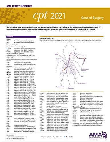 General Surgery (CPT 2021 Express Reference Coding Card) (Original PDF from Publisher)