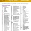 Pathology/Laboratory (CPT 2021 Express Reference Coding Card) (Original PDF from Publisher)