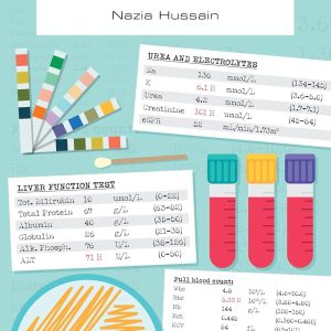 Lab Results Made Easy (EPUB)