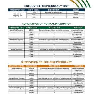 OB/GYN Diagnostic Coding Quick Reference Guide (ACOG Coding Quick Reference Guides) (Original PDF from Publisher)