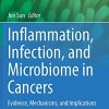 Inflammation, Infection, and Microbiome in Cancers: Evidence, Mechanisms, and Implications (Physiology in Health and Disease) (Original PDF from Publisher)