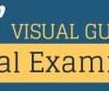 Bates’ Visual Guide to Physical Examination (Videos + Transcript)
