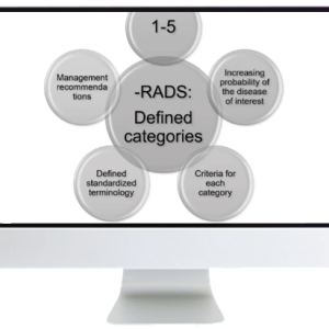 ARRS A Synoptic Primer on the RADS 2021 (Videos)