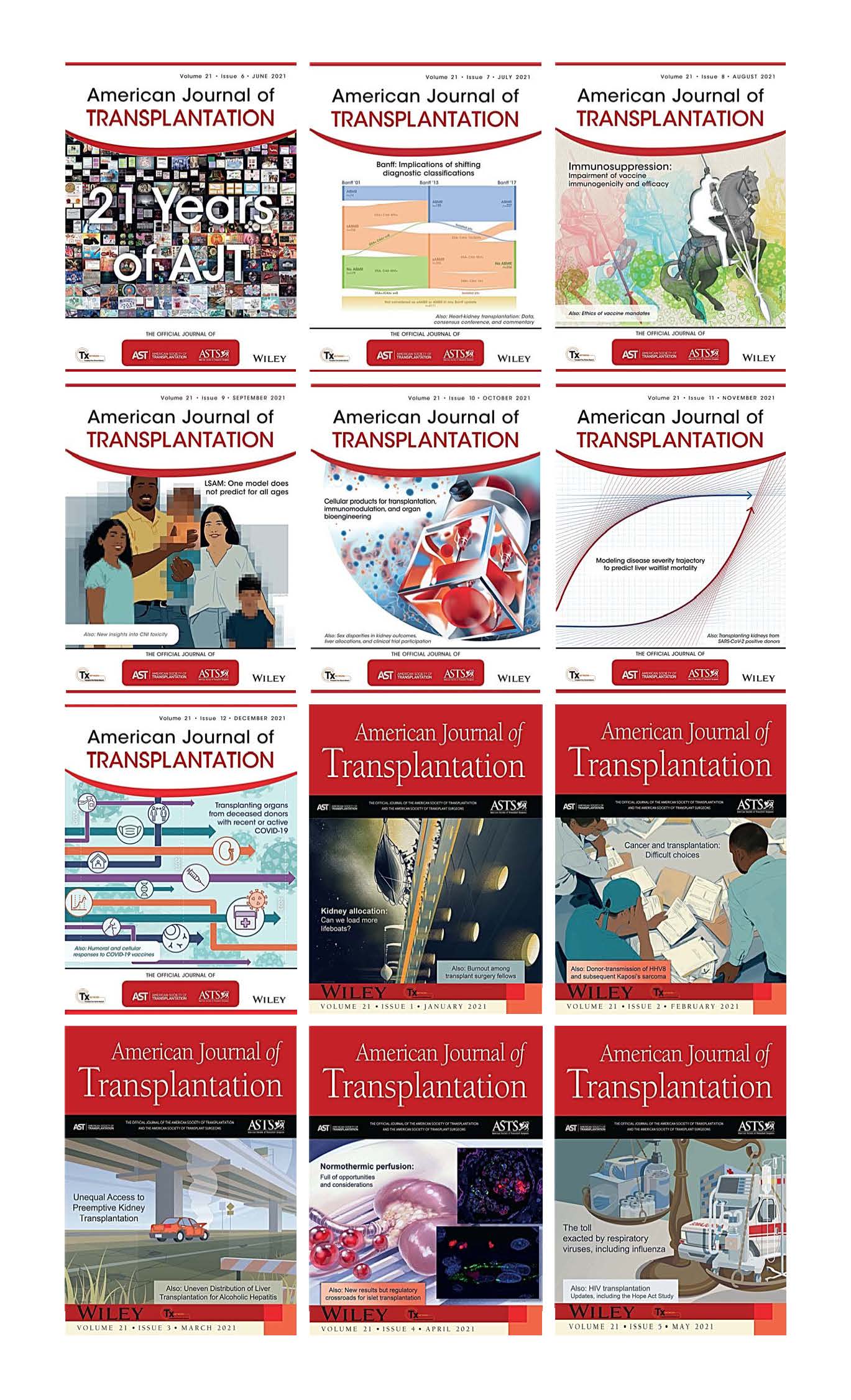 American Journal of Transplantation 2021 Full Archives (True PDF)