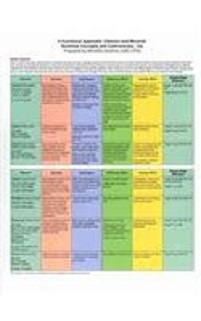 Functional Approach Vitamins Minerals Water for Nutrition, 16th Edition (Pamphlet only) (Original PDF from Publisher)