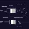 MRIOnline Imaging Mastery Series: Breast Physics 2021 (Videos)